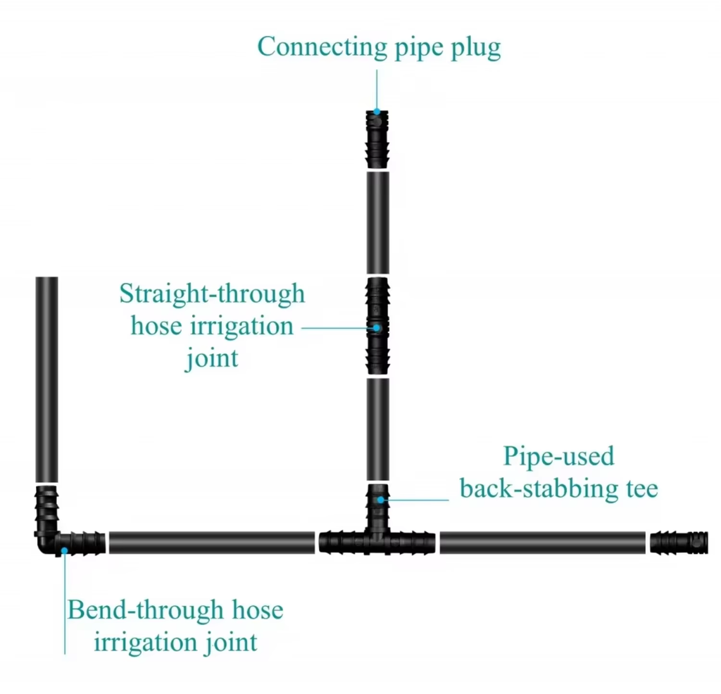 Connection method